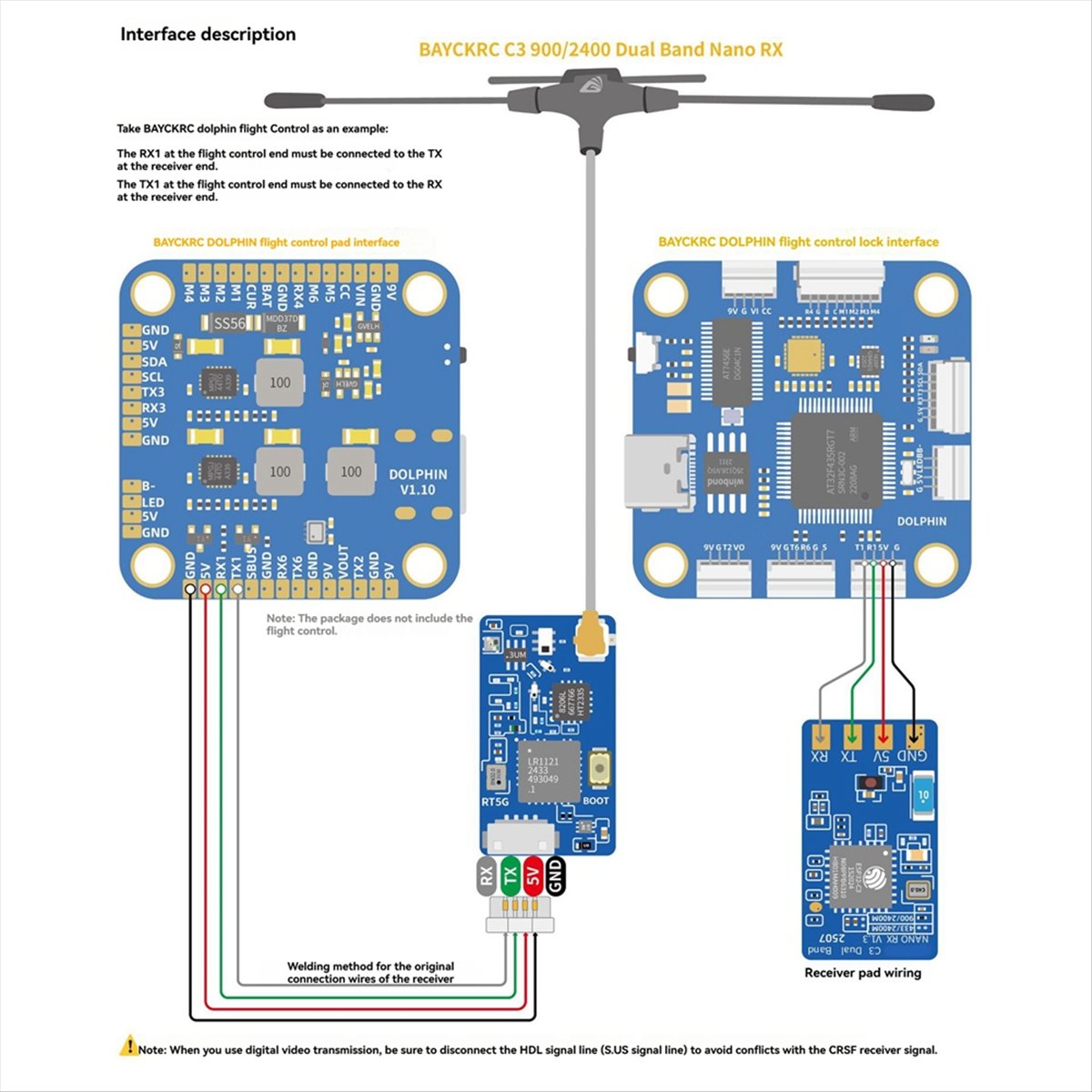 ตัวรับสัญญาณนาโน ELRS แบบสองย่ - Drone Rc Frequency บทวิจารณ์และราคา